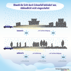 Infografik: Das Abblendlicht erh&ouml;ht im Winter die Sichtbarkeit.