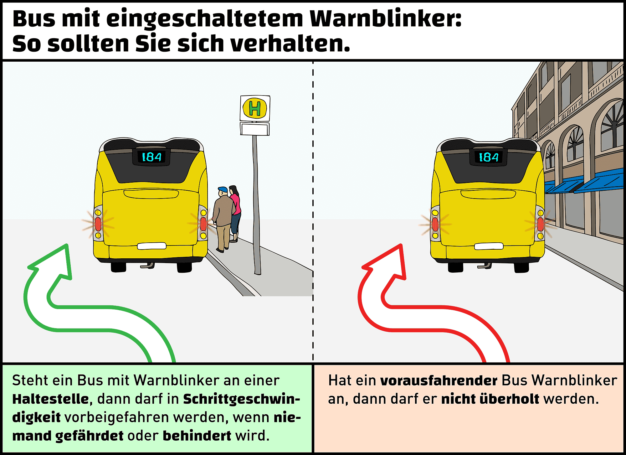 Klicken Sie auf die Grafik, um zu sehen, wie Sie sich bei einem Bus mit Warnblinker verhalten müssen.