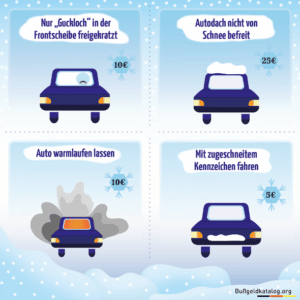 Auch f&uuml;r das nicht ordnungsgem&auml;&szlig;e Freir&auml;umen Ihres Wagens und andere Vorg&auml;nge k&ouml;nnen vereinzelt zus&auml;tzliche Bu&szlig;gelder im Winter drohen.