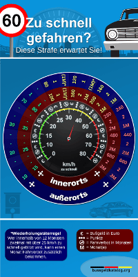 Alles auf einen Blick mit unserer Infografik zum Bußgeldkatalog "Geschwindigkeitsüberschreitung". Einfach auf das Bild klicken.