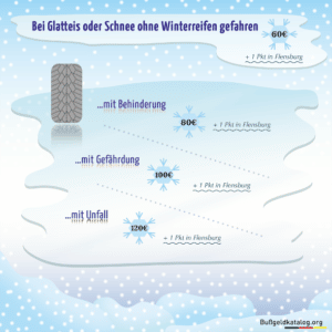 Infografik: Was droht bei einem Versto&szlig; gegen die Winterreifenpflicht?